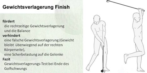 Golfschwung-Übungen - Quelle Dieter Hochmuth