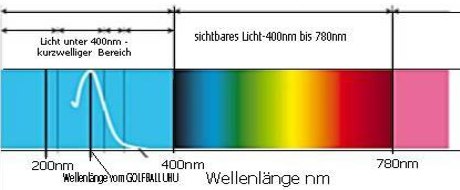 GOLFBALL-UHU Ballfinder Wellenlänge